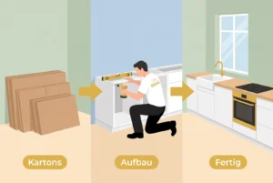 IKEA-Küche aufbauen lassen: Was die Montage kostet und wie lange sie dauert 3 Vektorgrafik in drei Schritten: flache Kartons, DEKA-Monteur baut Unterschränke mit Wasserwaage auf, fertige weiße Küche mit Holzarbeitsplatte